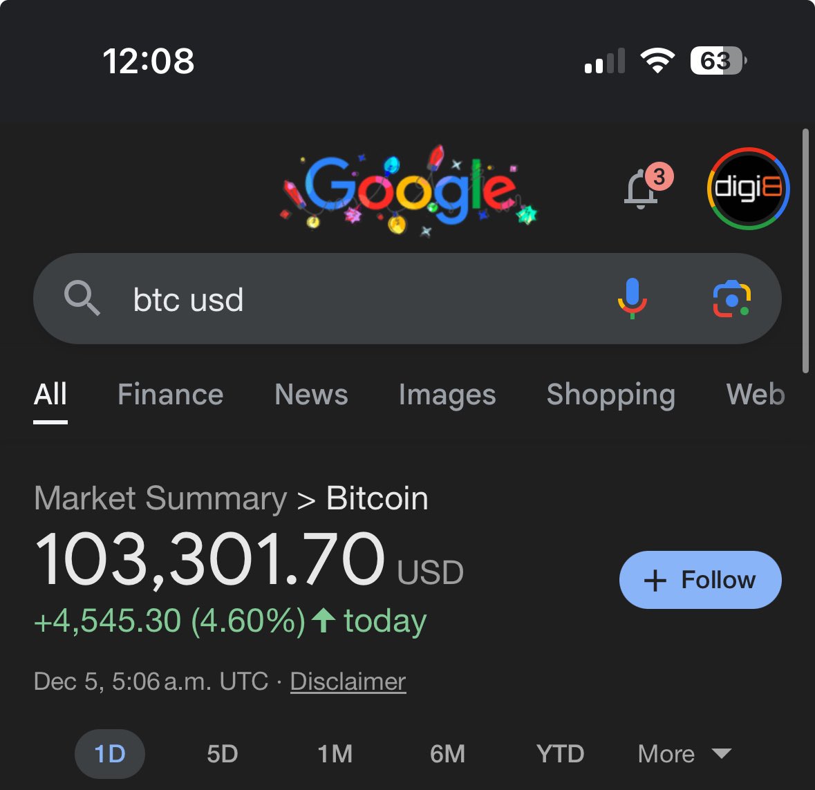 ipankajofficial's tweet photo. #Bitcoin 100k+ https://t.co/rIZHVKecZQ