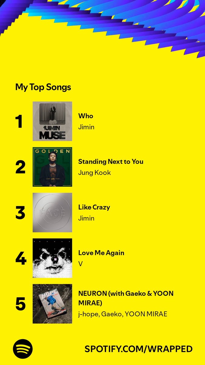 Samms_twt's tweet photo. I played 870 songs, and these topped my list. Go find yours, let’s compare. #SpotifyWrapped   https://t.co/hBYrUMQRLm https://t.co/0BKvDYkReK