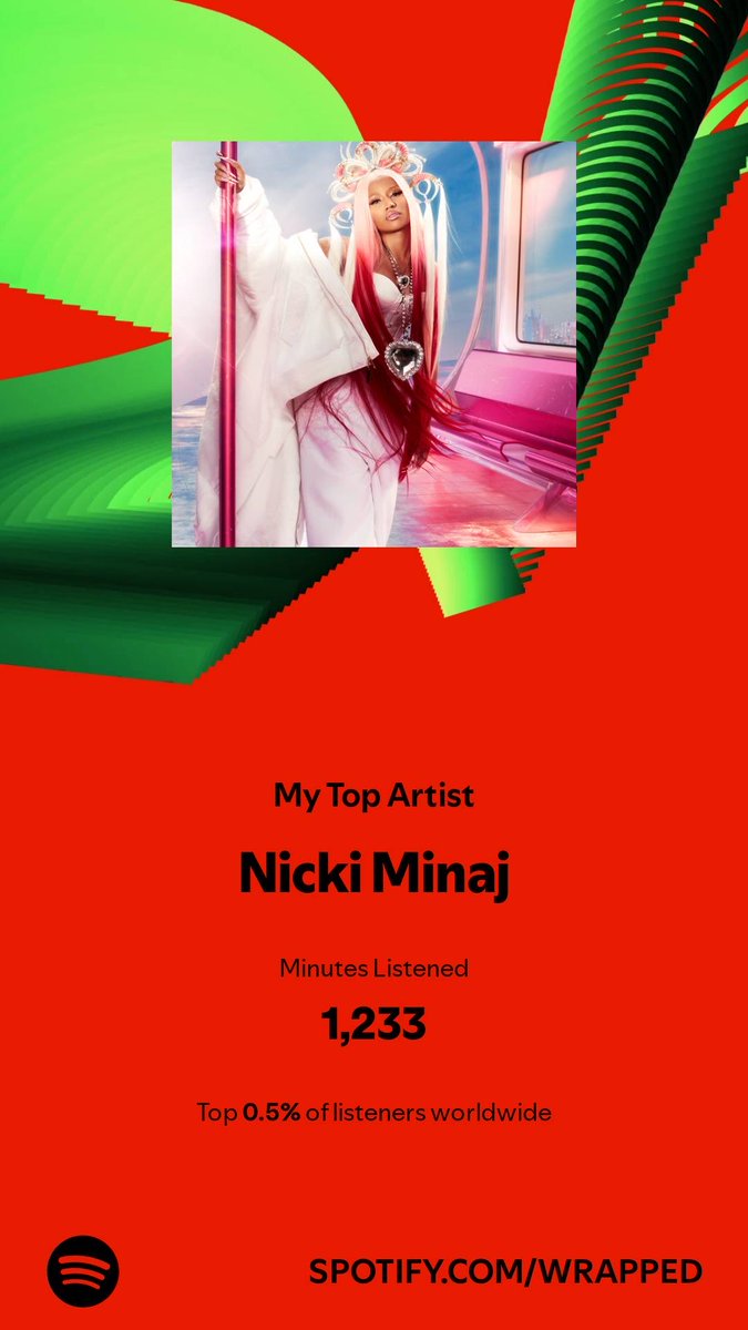 There was never any doubt ⁦<a href="/NICKIMINAJ/">Nicki Minaj</a>⁩ #SpotifyWrapped  open.spotify.com/wrapped/share/…