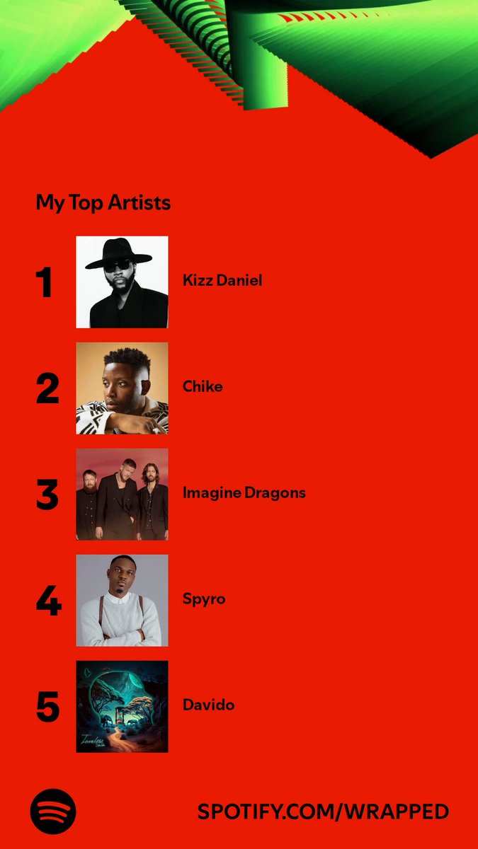 Nana| Tweets are personal views only (@mtechlaw) on Twitter photo Life is hard enough so I enjoy only feel good music. Music with beat that keeps you dancing all through. So my fave artist every year is <a href="/KizzDaniel/">VADO D’GREAT 🥷</a>. Spotify Wrapped has evidence 😀 Life is hard enough so I enjoy only feel good music. Music with beat that keeps you dancing all through. So my fave artist every year is <a href="/KizzDaniel/">VADO D’GREAT 🥷</a>. Spotify Wrapped has evidence 😀