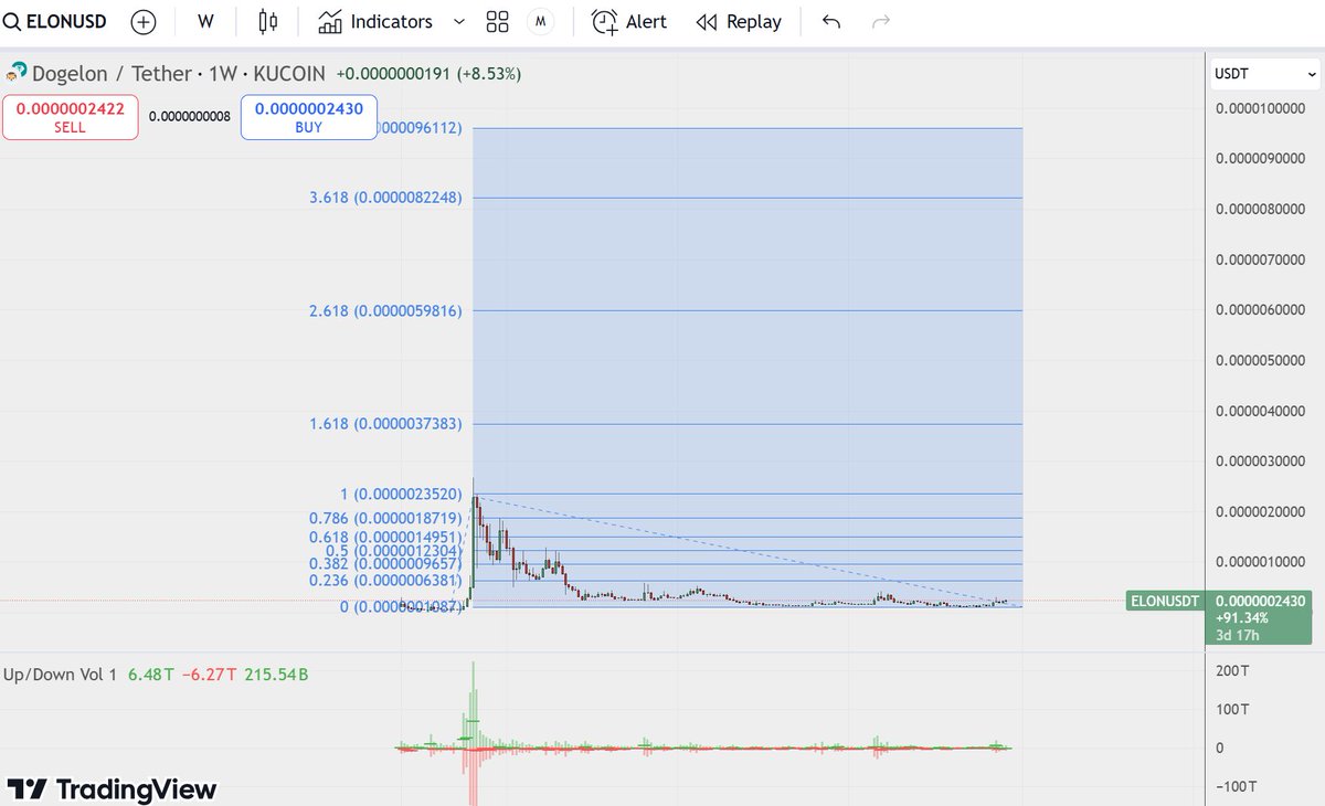 quitdashit's tweet photo. Now that is a chart $elon https://t.co/MNuLR6xKIt