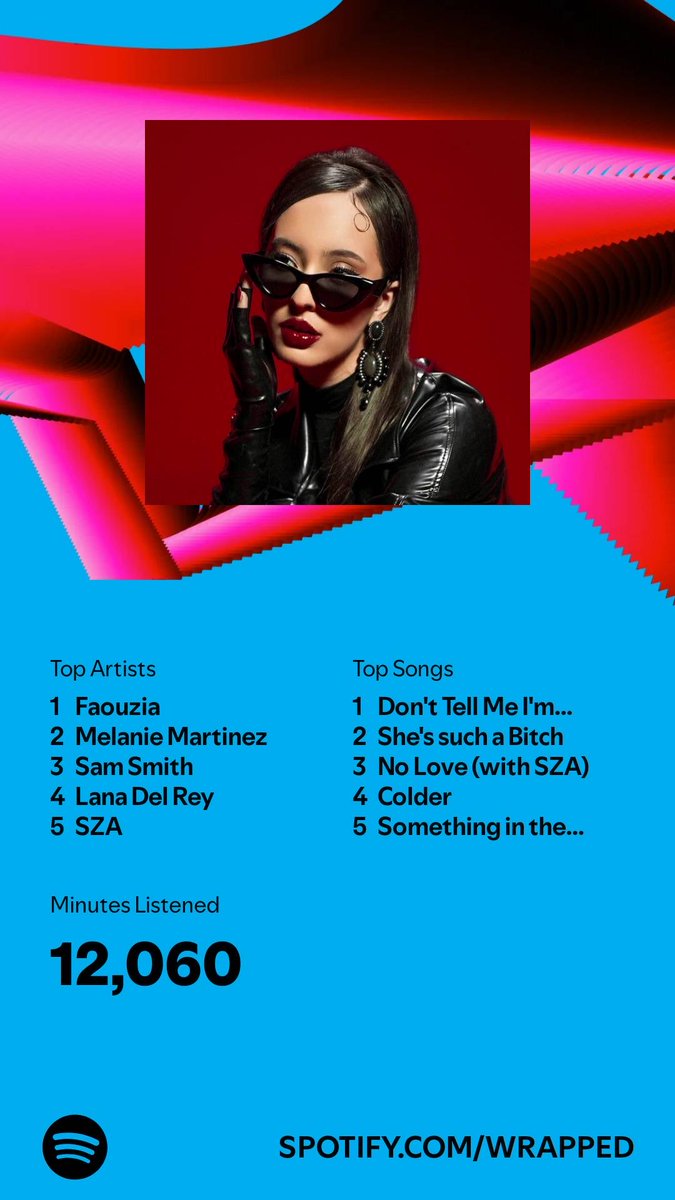 Amerikenboy's tweet photo. I listened for 12,060 minutes in 2024. What about you? #SpotifyWrapped   https://t.co/Wp0cpAuLEM https://t.co/JAdquGw5jP