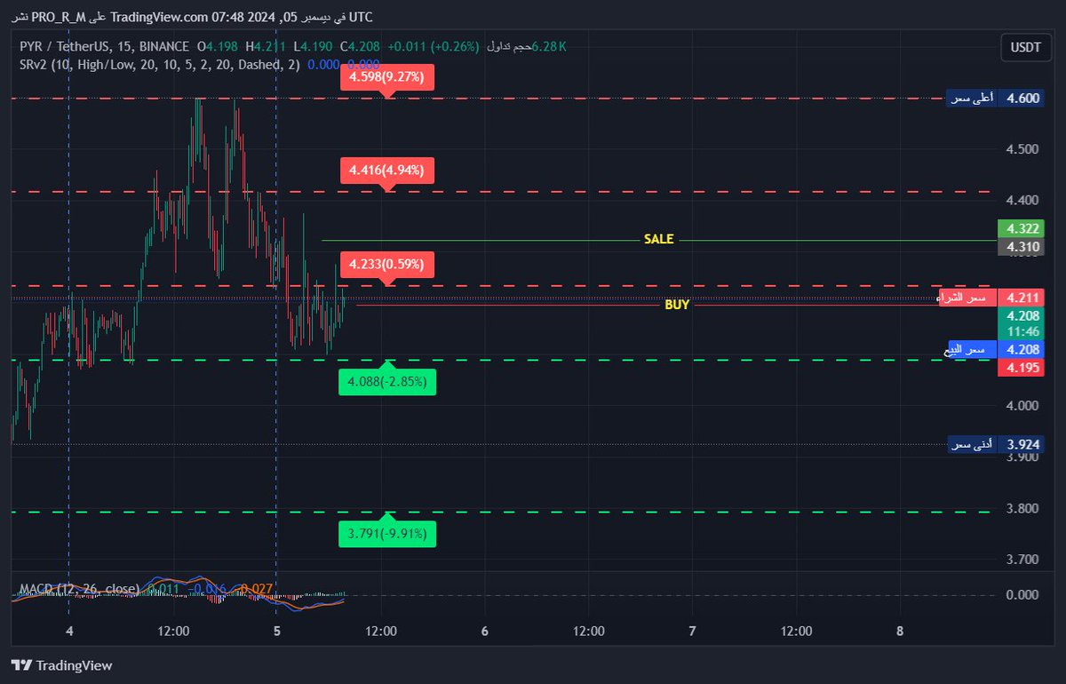 CryptoMaster MORAD tweet media