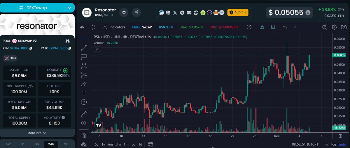 No I am not selling my $RSN at 5m! We are going way higher! one of the most solid use cases in the space and a dev team that can deliver more than they promise!

We seen nothing yet, will revisit at 50m!

Time to go back to grinding
@resonator_io