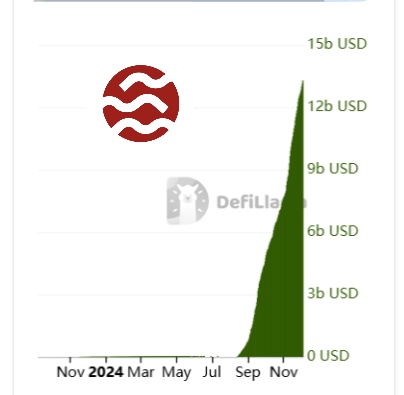Ryuzaki_SEI's tweet photo. BREAKING: SEI HITS $13,000,000,000 VOLUME 🔥 https://t.co/IorNDnJ3H8
