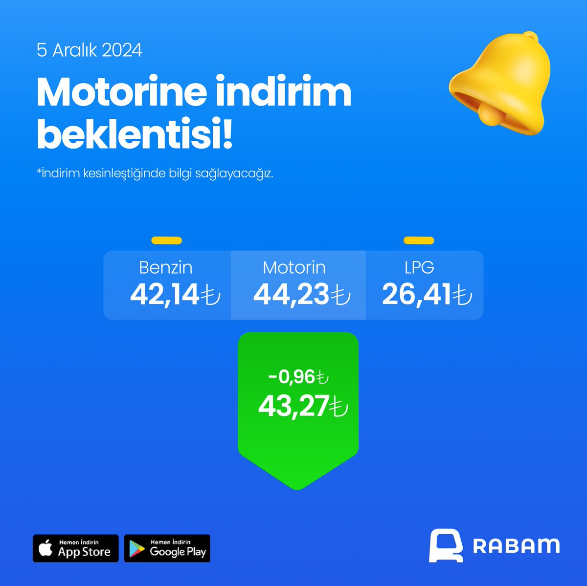 rabamcom's tweet photo. Motorine İNDİRİM Beklentisi! ⛽️
Bu gece itibariyle;
Motorin grubuna 0,96 TL indirim beklenmektedir.
Rabam’ı indirerek güncel akaryakıt fiyatlarını kolayca takip edebilirsiniz.
#rabam #motorin #perşembe #akaryakıt https://t.co/1GPjlYakkQ