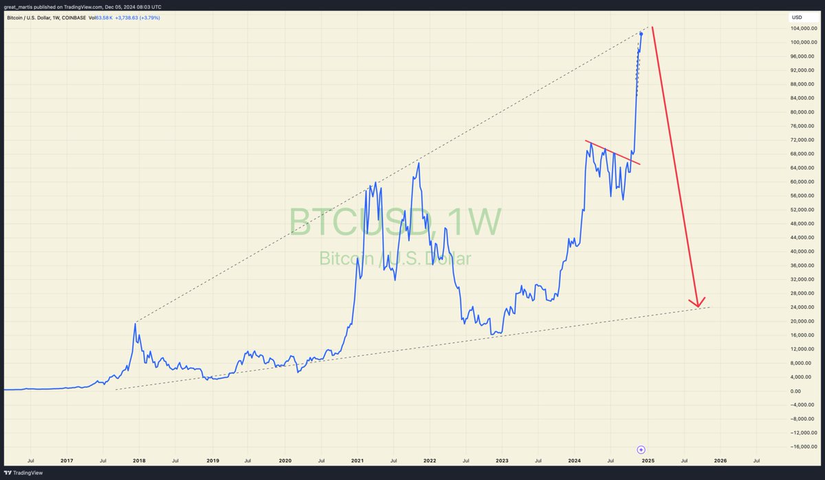 great_martis's tweet image. Bitcoin

Who's prepared?