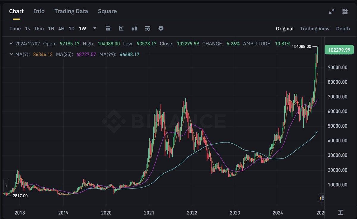 Prateek_0x tweet media