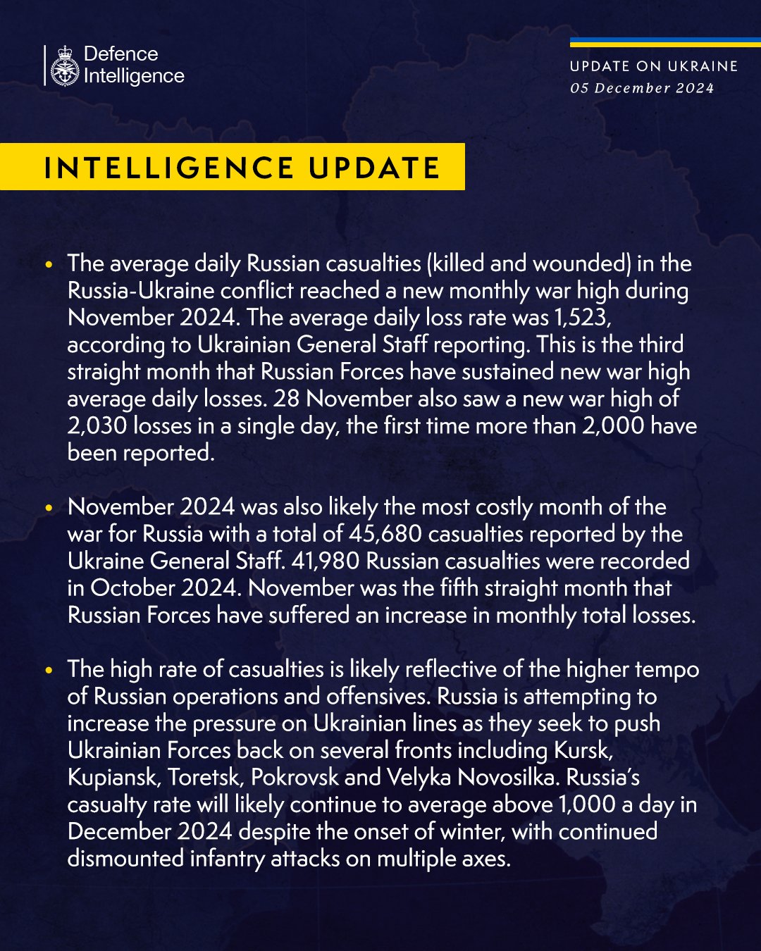 The average daily Russian casualties (killed and wounded) in the Russia-Ukraine conflict reached a new monthly war high during November 2024. The average daily loss rate was 1,523, according to Ukrainian General Staff reporting. This is the third straight month that Russian Forces have sustained new war high average daily losses. 28 November also saw a new war high of 2,030 losses in a single day, the first time more than 2,000 have been reported.  November 2024 was also likely the most costly month of the war for Russia with a total of 45,680 casualties reported by the Ukraine General Staff. 41,980 Russian casualties were recorded in October 2024. November was the fifth straight month that Russian Forces have suffered an increase in monthly total losses.  The high rate of casualties is likely reflective of the higher tempo of Russian operations and offensives. Russia is attempting to increase the pressure on Ukrainian lines as they seek to push Ukrainian Forces back on several fronts.