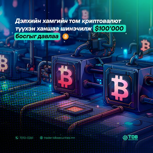 TDB_Securities's tweet photo. Дэлхийн хамгийн том криптовалют болох Bitcoin бүх цаг үеийн дээд ханшаа шинэчлэн тогтоож, зах зээлийн үнэлгээ нь 2 их наяд ам.долларт ойртлоо.📷
https://t.co/vNlit514sX https://t.co/qnF1ORzjzz