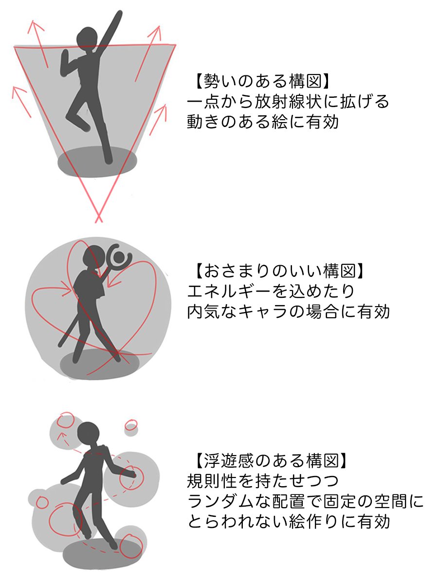 ヴィネット背景を描く時の構図3パターンです✍️