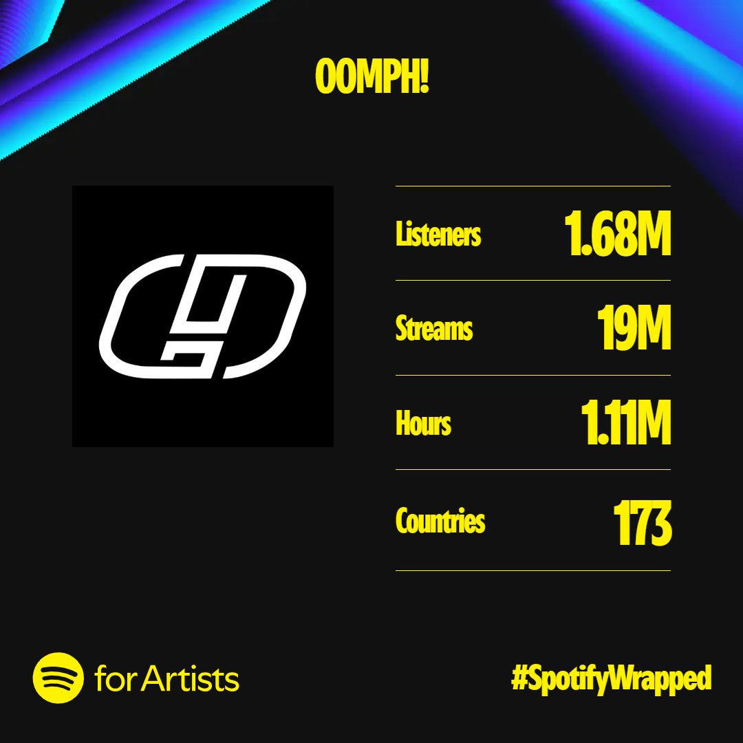 Ganz vielen Dank an alle unsere treuen Fans weltweit für Ihre Unterstützung! 🙏🖤
Thank you so much to all our loyal fans worldwide for your support! 🙏🖤
FLUX, DER SCHULZ, CR4P
Follow us: open.spotify.com/artist/2mZITUv…
#SpotifyWrapped #spotifywrapped2024 #napalmrecords #hamburgrecords