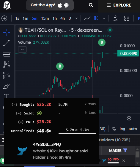 DirectorVibes's tweet photo. We've detected a series of whales bidding the top of $TUAH

Some of the whales in the play profited off 
$lockin 
$GOAT 
and CHILLGUY https://t.co/JQoW4UMAU8