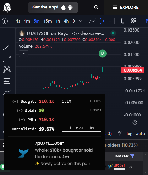 DirectorVibes's tweet photo. We've detected a series of whales bidding the top of $TUAH

Some of the whales in the play profited off 
$lockin 
$GOAT 
and CHILLGUY https://t.co/JQoW4UMAU8