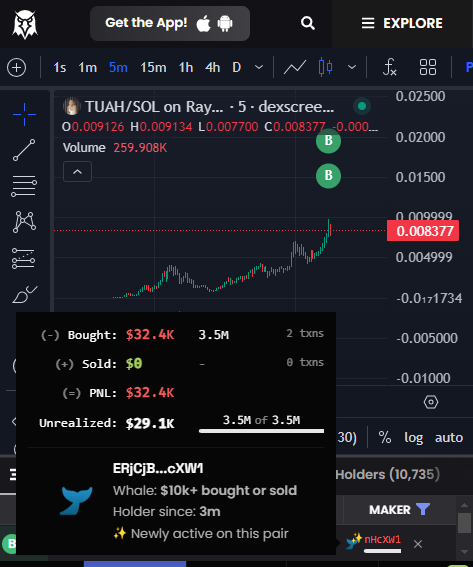 DirectorVibes's tweet photo. We've detected a series of whales bidding the top of $TUAH

Some of the whales in the play profited off 
$lockin 
$GOAT 
and CHILLGUY https://t.co/JQoW4UMAU8