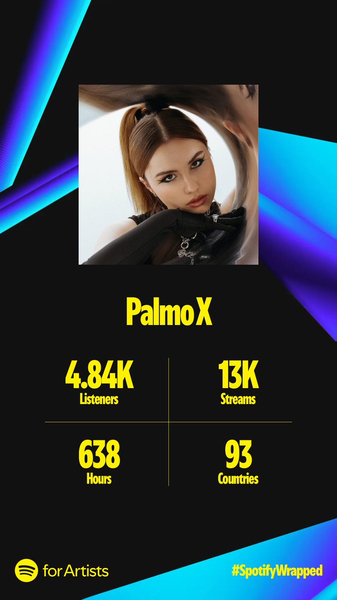 Раз в рік думаю блін раз це потрібно комусь то може поробити ще музики😶‍🌫️