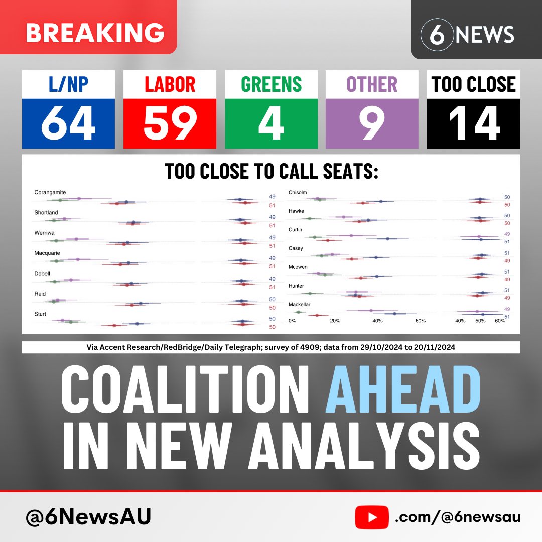 6 News Australia tweet media