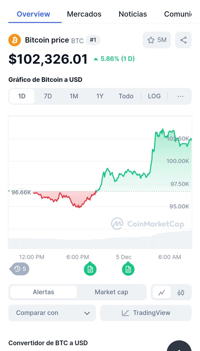 #Bitcoin hace historia y rompe la barrera de los $100k
Enhorabuena a los holders de $btc

#bitcoin100k