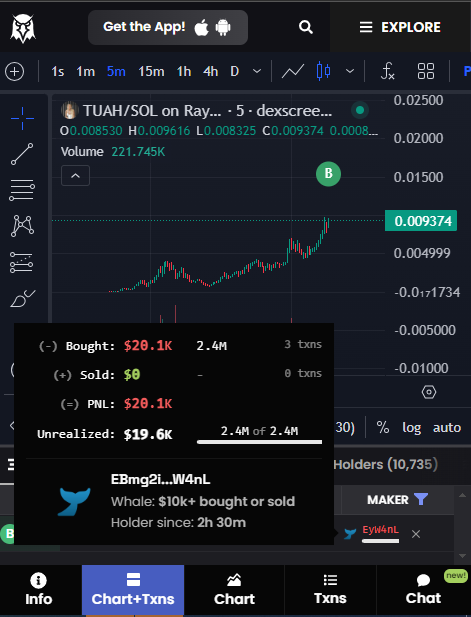 DirectorVibes's tweet photo. We've detected a series of whales bidding the top of $TUAH

Some of the whales in the play profited off 
$lockin 
$GOAT 
and CHILLGUY https://t.co/JQoW4UMAU8