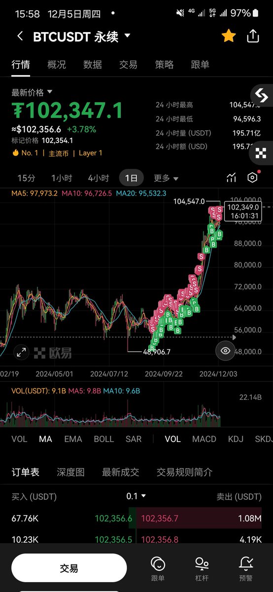 神隐Alvin（实盘交易主打真实） tweet media