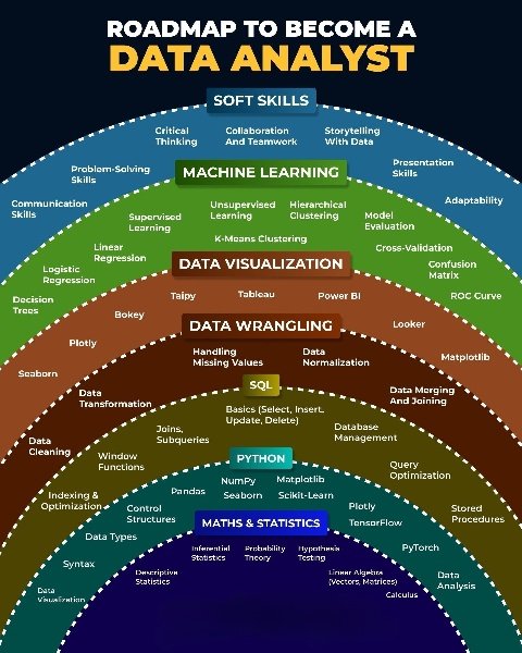 Free Certification Courses to Learn Data Analytics in 2025:

1. Python
🔗 imp.i384100.net/5gmXXo

2. SQL
🔗 edx.org/learn/relation…

3. Statistics and R
🔗 edx.org/learn/r-progra…

4. Data Science: R Basics
🔗edx.org/learn/r-progra…

5. Excel and PowerBI
🔗