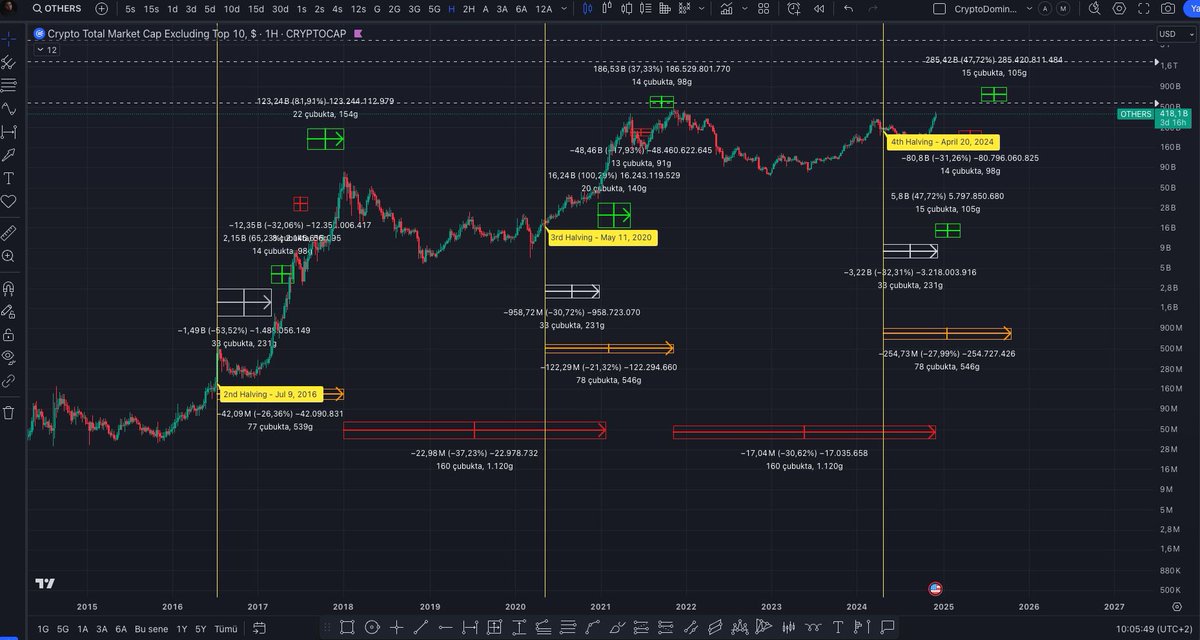 TimeLine. November 6, 2025 finish