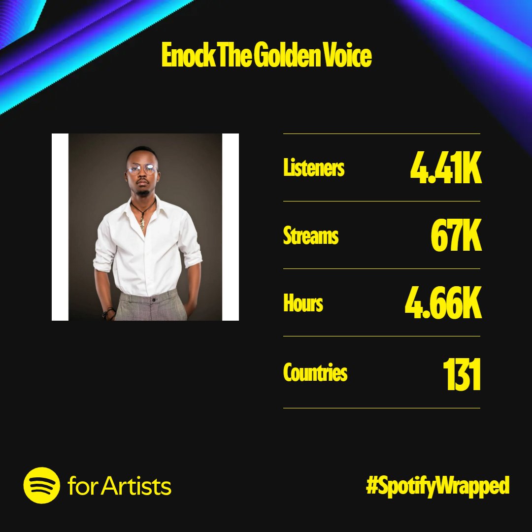 EnockgVoice's tweet photo. Thank you for listening. ❤️ https://t.co/pohqk4r4pl