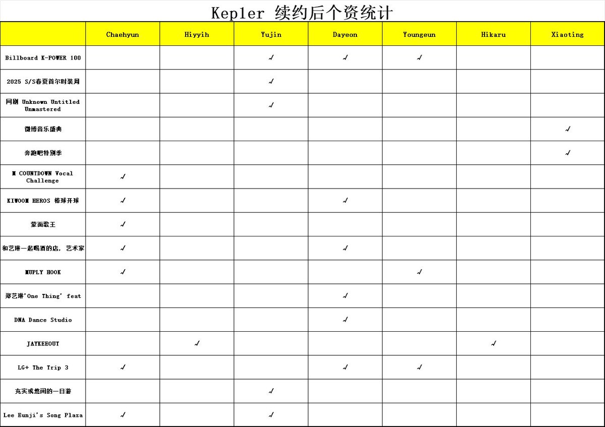 godxiaoting's tweet photo. No Korean solo or unit schedule (since renewal) + No December fansigns 😠

WE DEMAND A PROPER STATEMENT &amp; EXPLANATION!

ALWAYS HERE FOR XIAOTING
#TreatXiaotingBetter
@official_kep1er @staff_kep1er @wakeone_offcl @XIAOTING_JP https://t.co/k69q4JeML4