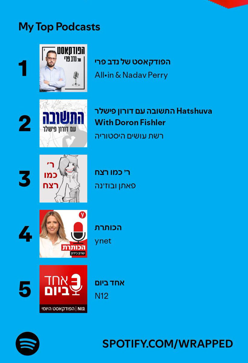 Ron Lerman | רון לרמן tweet media