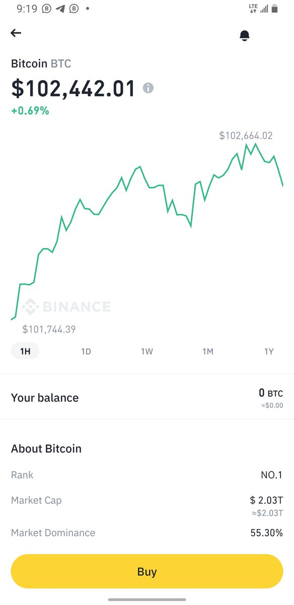 Stop playing 
#BTC breaks $100k 
Are you still doubting 😊
Do well by $MONG 

<a href="/realDonaldTrump/">Donald J. Trump</a> 
<a href="/elonmusk/">Elon Musk</a> 
<a href="/CryptoGParty/">CryptoGParty ⚫️💳</a> 
@rovercrc 
<a href="/cryptosmerkis/">Vladimir Smerkis</a>