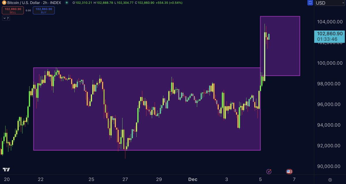 DrProfitCrypto's tweet photo. You want to say something? https://t.co/lyXf1kADX6