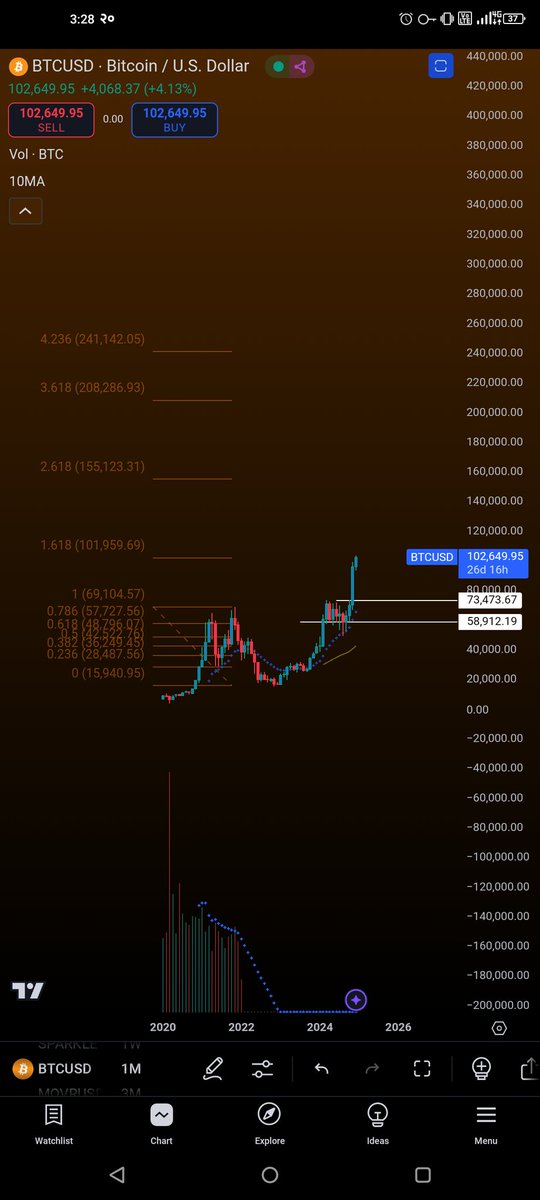 SuperSwingTrade's tweet photo. K.O. game over after three more levels?

I am looking for it !

#BTC #Bitcoin https://t.co/Upp9qqDylZ