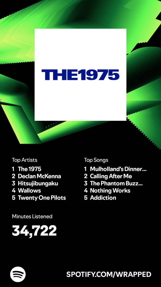 ren__1975's tweet photo. 今年もサプライズなしでいつもの顔ぶれでした
#SpotifyWrapped  https://t.co/Y5NLgAFHHY https://t.co/Kh27rDippN