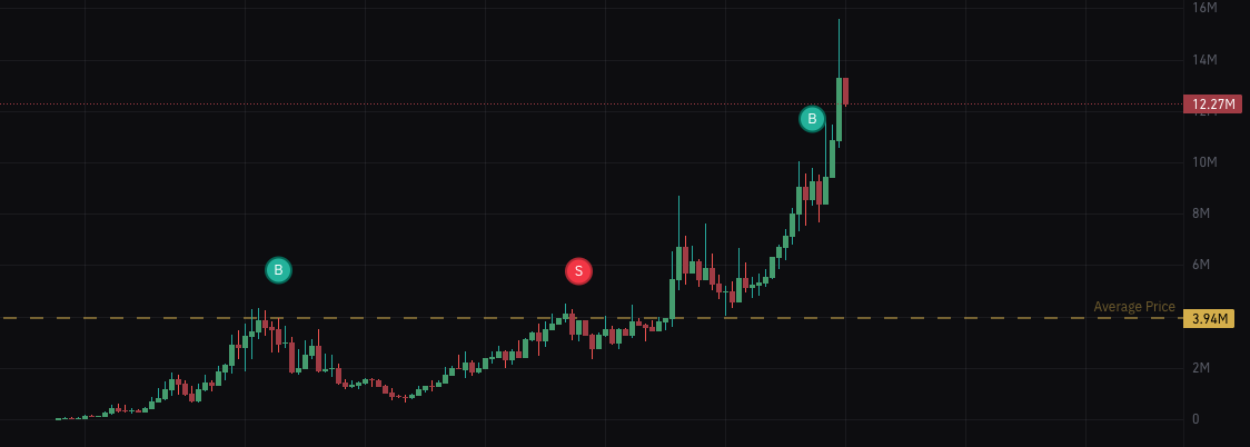 0xAshes's tweet photo. $TUAH is fucking insane lmao

$SOL #memecoin https://t.co/Z1gShtlaqH