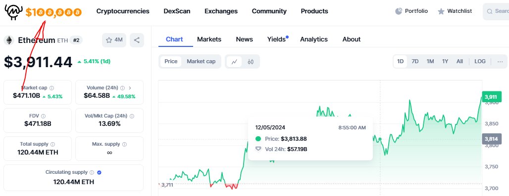 shermiecoin's tweet photo. @CoinMarketCap cute celebration of 100k usd Bitcoin price!

#Bitcoin #Ethereum #Solana #Xrp #Saylor https://t.co/bDZUlozXyM