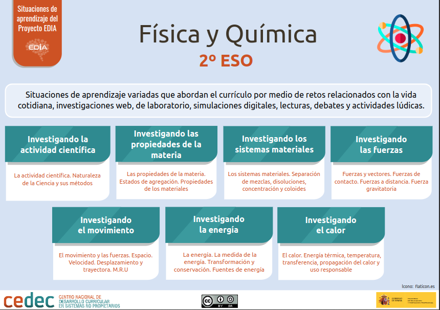Situaciones de aprendizaje EDIA para Física y Química en 2º de ESO cedec.intef.es/situaciones-de… #REA #proyectoEDIA #físicayquímica #infografia