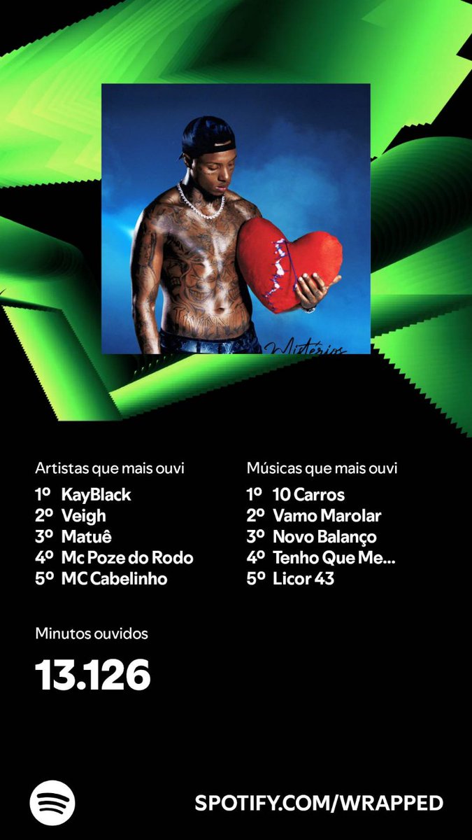 Eu ouvi por 13.126 minutos em 2024. E você? #SpotifyWrapped 
open.spotify.com/wrapped/share/…
