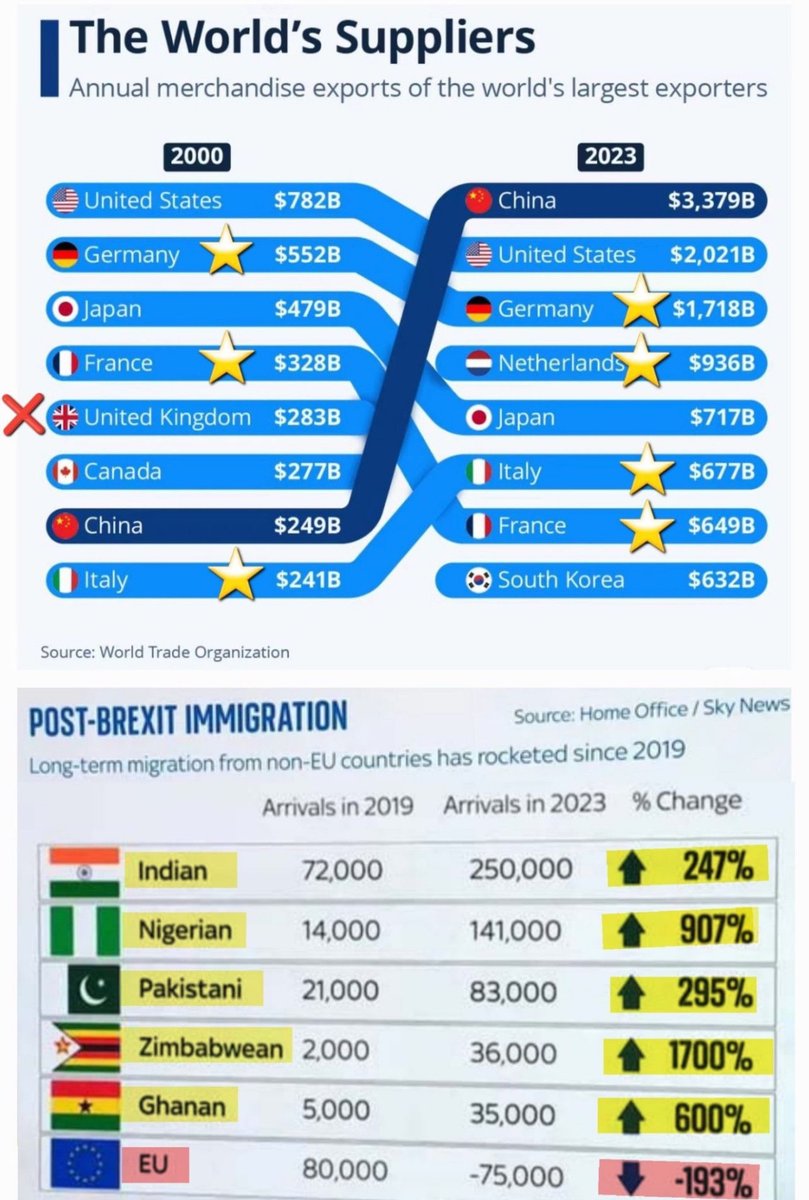 Mudgee999's tweet photo. #Brexit #brexitdisaster still working out for you. Jesus Wept! https://t.co/O5vwImPNa3