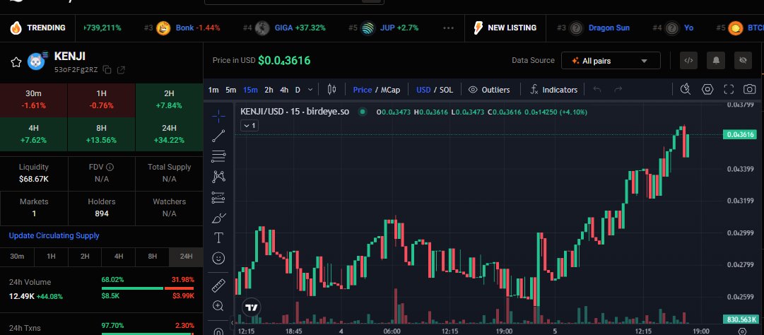 solanaorg's tweet photo. Good Morning $KENJI Community 
Happy Thursday 
Time for buy $KENJI @kenji_meme 
Chart Buy $KENJI 
https://t.co/viDE2FhKs1 

CoinGecko 
https://t.co/LpzFNCyQM0

MarketCap : $354,887
Supply : 9,987,882,700
Holders : 894
LP 100% BURNED FOREVER 🔥
Telegram : https://t.co/j90I9vo3ht 

$KENJI $SOL #SolanaCommunity 
@NewfieChic