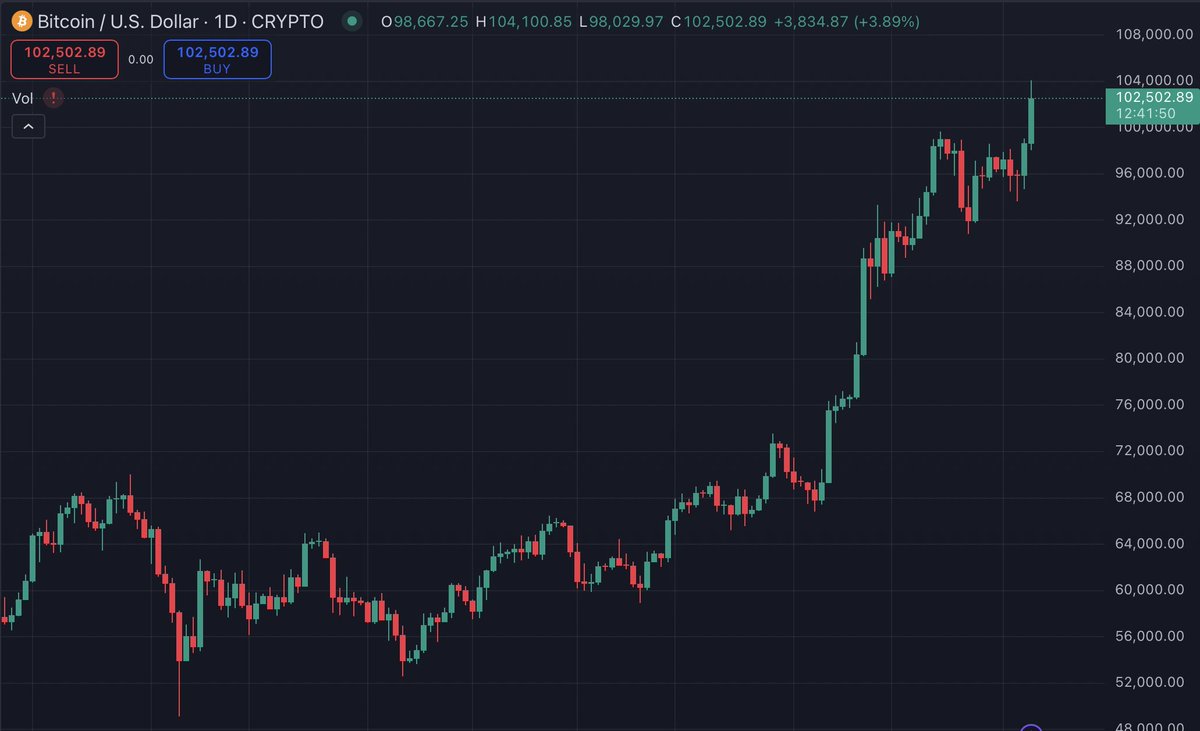 BigWhale tweet media