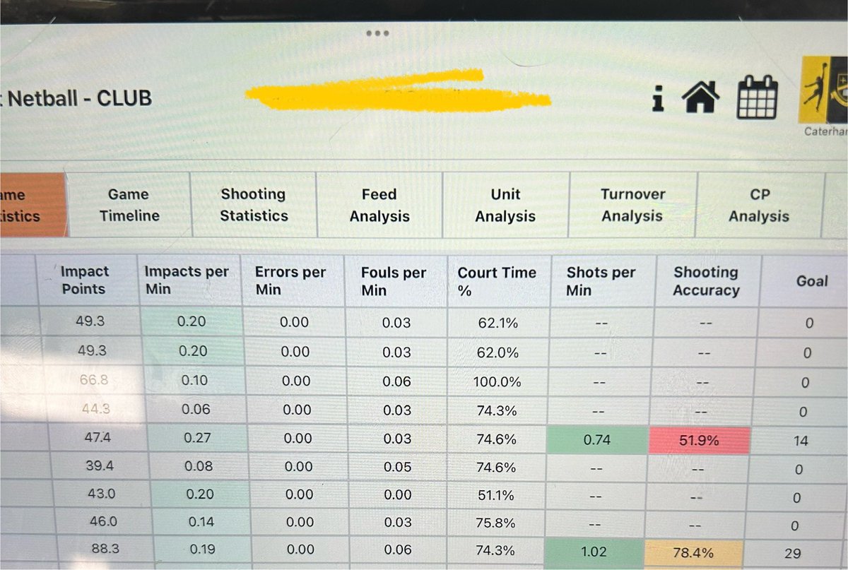 Caterham NetCats tweet media