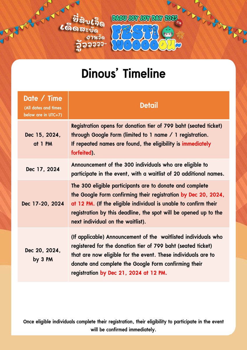 DAOUOFFICIALFC's tweet image. DAOU JOY JOY DAY 2025
FESTIWOOOOU~ 🦖
ยี่สิบเจ็ด เด็ดสะบัด งานวัดวู้ววว~ 🎊🎡

✍️🏻 เปิดลงทะเบียนทาง Google Form ทาง X: @DAOUOFFICIALFC ช่องทางเดียว 

🗓 Dinous' Timeline 🗓
#DAOUJOYJOYDAY2025 

DAOU JOY JOY DAY 2025
FESTIWOOOOU~ 🦖
Twenty-Seven Smokin’ Hot 🎊🎡

️✍️🏻 Open for…