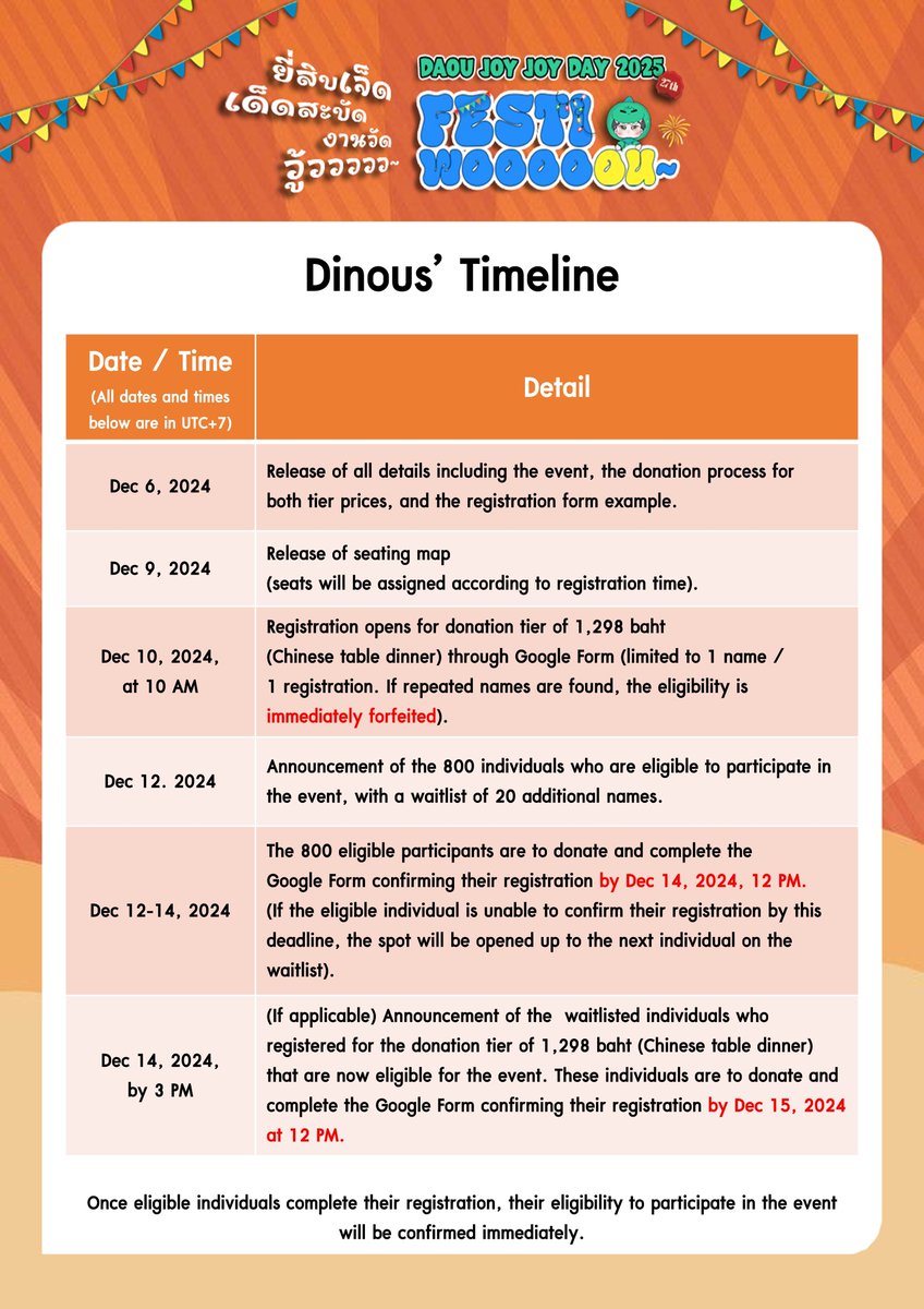 DAOUOFFICIALFC's tweet image. DAOU JOY JOY DAY 2025
FESTIWOOOOU~ 🦖
ยี่สิบเจ็ด เด็ดสะบัด งานวัดวู้ววว~ 🎊🎡

✍️🏻 เปิดลงทะเบียนทาง Google Form ทาง X: @DAOUOFFICIALFC ช่องทางเดียว 

🗓 Dinous' Timeline 🗓
#DAOUJOYJOYDAY2025 

DAOU JOY JOY DAY 2025
FESTIWOOOOU~ 🦖
Twenty-Seven Smokin’ Hot 🎊🎡

️✍️🏻 Open for…