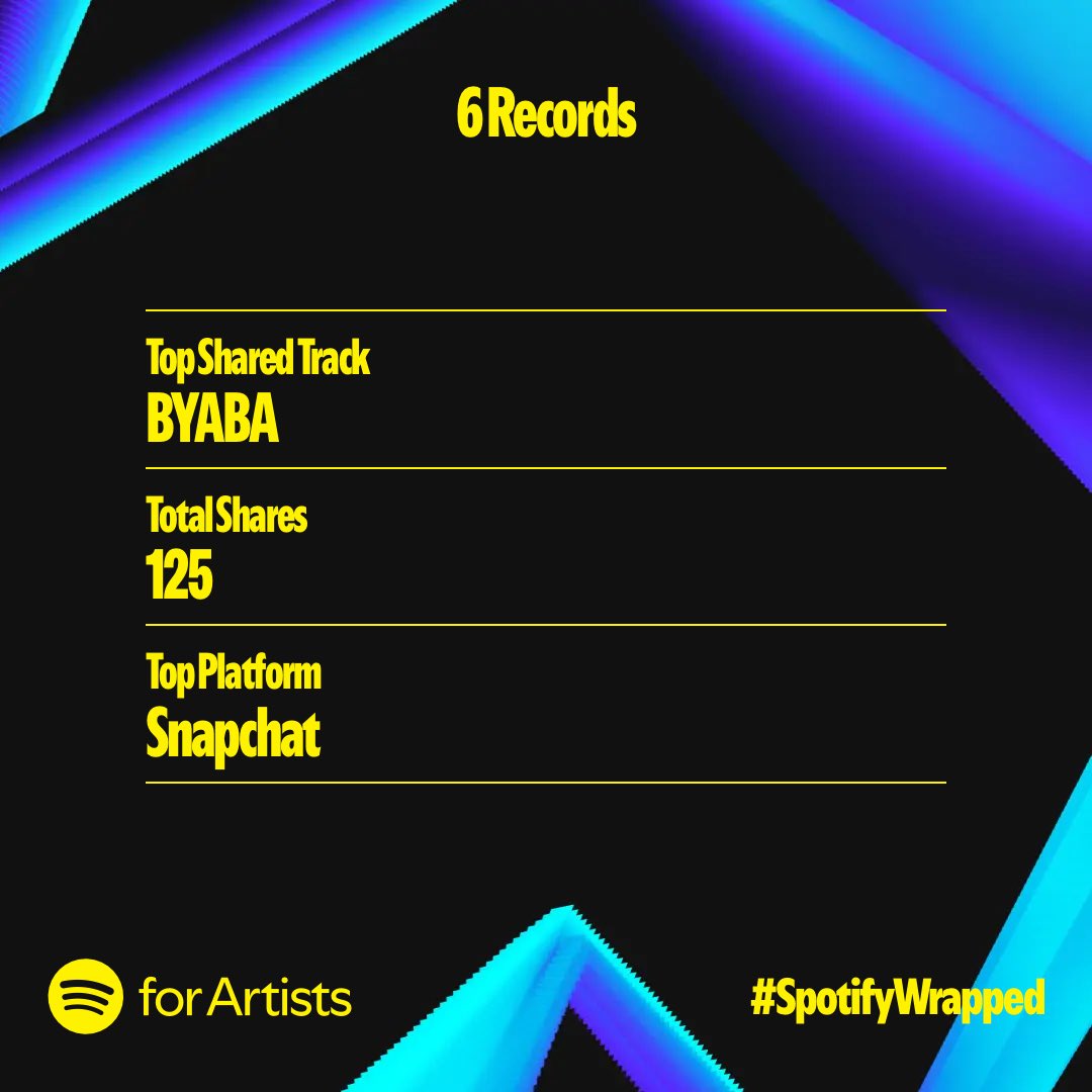 6RecordsRw tweet media
