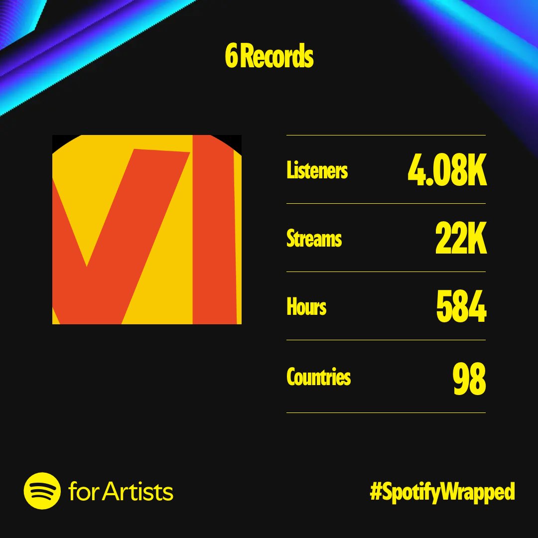 6RecordsRw tweet media