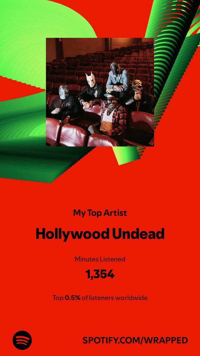 DexnGeddes's tweet photo. #SpotifyWrapped #SpotifyWrapped2024 https://t.co/C4ePkuBrlY