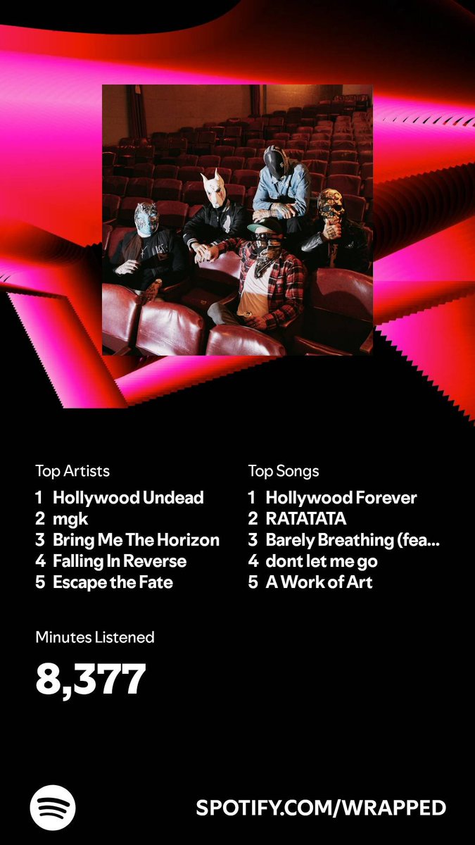 DexnGeddes's tweet photo. #SpotifyWrapped #SpotifyWrapped2024 https://t.co/C4ePkuBrlY