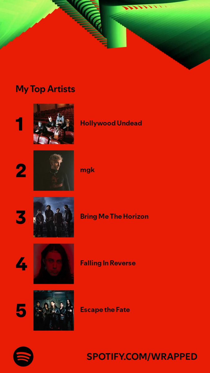 DexnGeddes's tweet photo. #SpotifyWrapped #SpotifyWrapped2024 https://t.co/C4ePkuBrlY