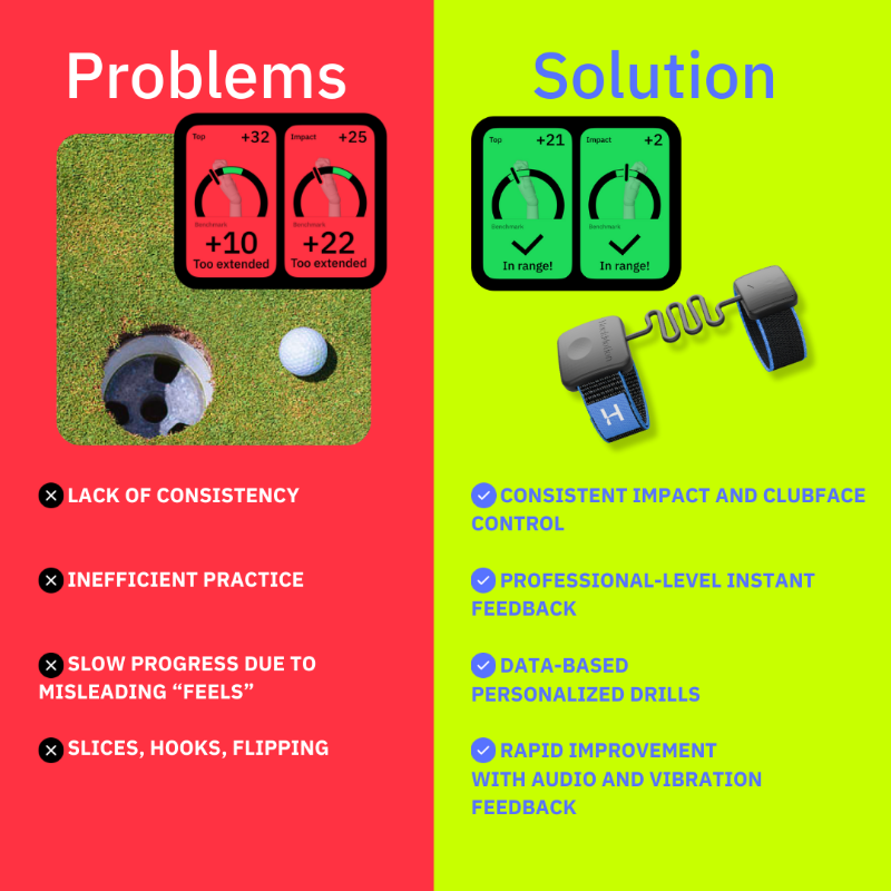 hackmotion_golf's tweet photo. Unlock your best golf swing with HackMotion! 
Get real-time feedback on wrist angles to improve clubface control and consistency. 
Trusted by pros and loved by amateurs.