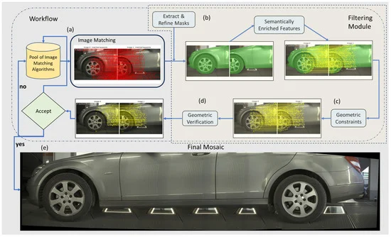 Sensors_MDPI's tweet image. A Novel Framework for #Image Matching and Stitching for Moving Car Inspection under Illumination Challenges
mdpi.com/1424-8220/24/4…
#featureextraction #deeplearning